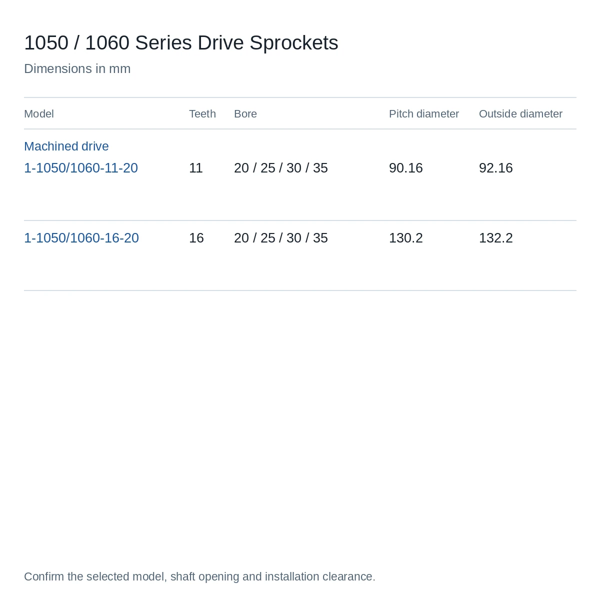 1050 / 1060 drive sprocket metric model specifications