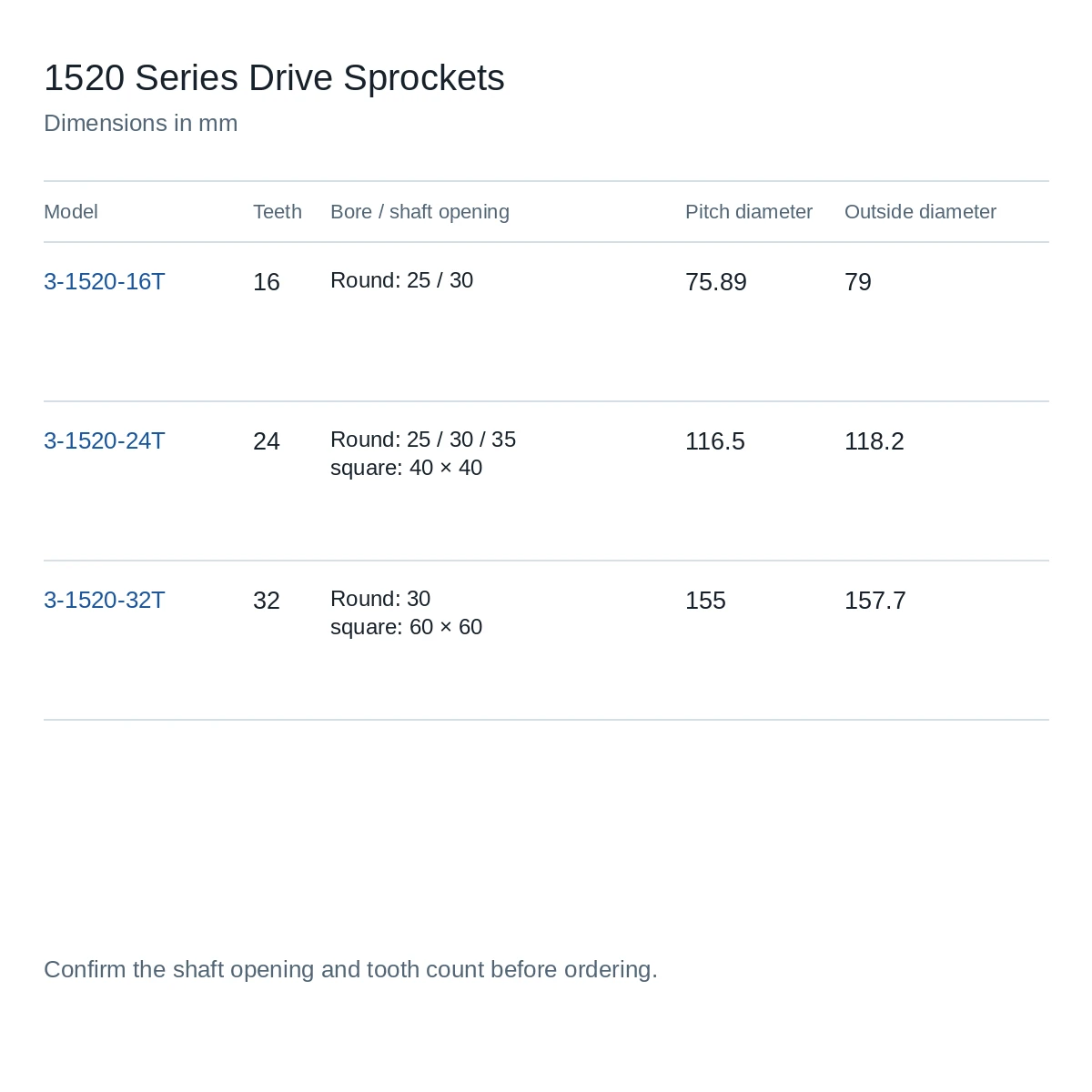 1520 drive sprocket family specifications